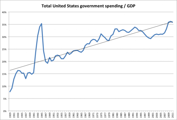 spending-GDP-chart1-1024x697