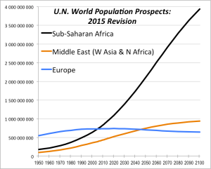 Population-1950-2100-b